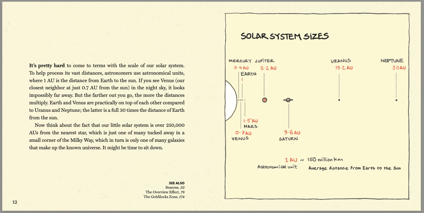 Solar System Sizes - Book page spread from Big Ideas Little Pictures